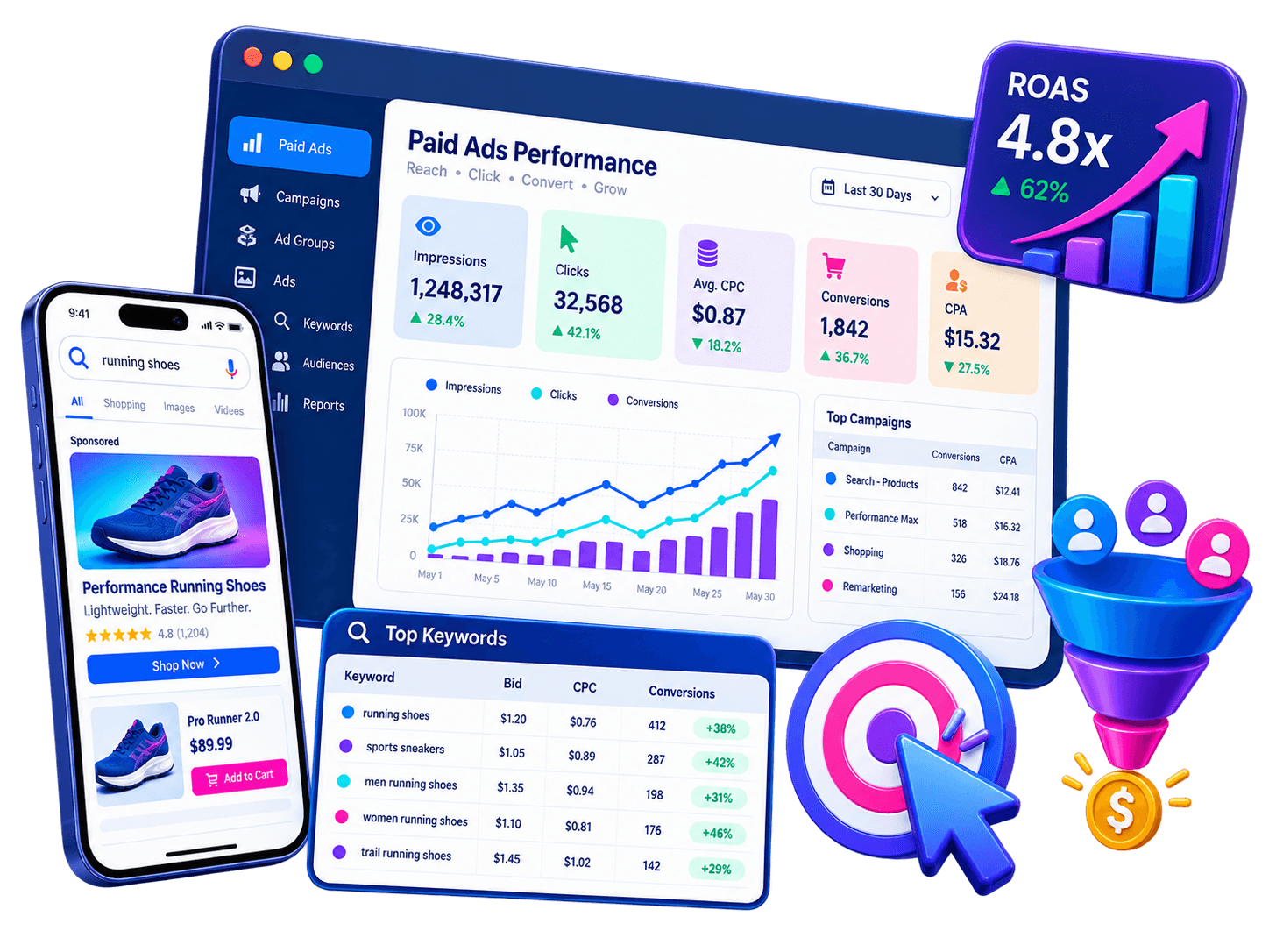 PPC advertising dashboard with keyword bidding, conversions and ROAS