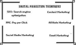 Digital Marketing Techniques