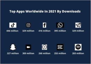 top apps worldwide in 2021 by downloads