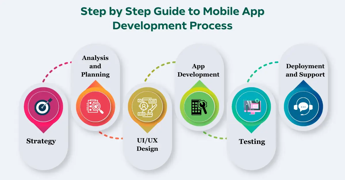 Mobile App Development