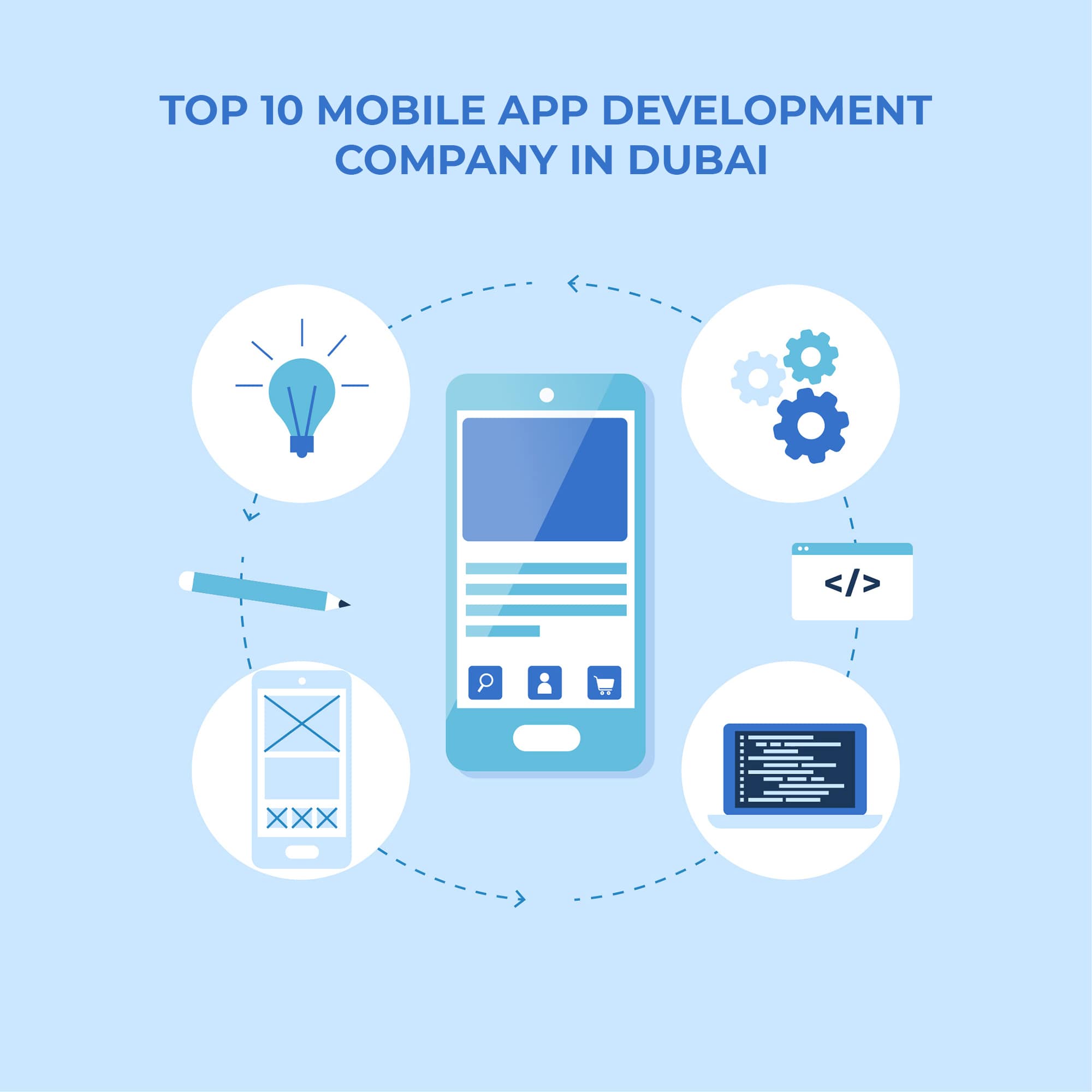 Top 10 Mobile App Developers in Dubai