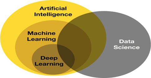 Integrating Machine Learning into Software Development for Intelligent Applications