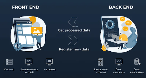 The Role Of Technology Stack In Taxi App Development