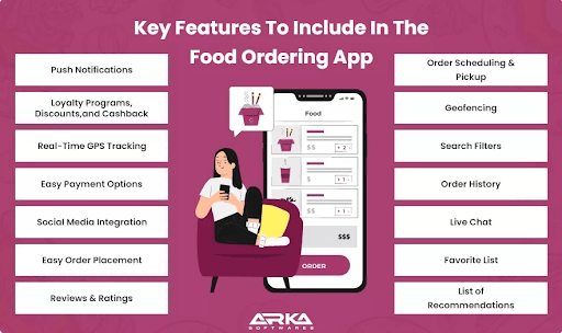 Important Elements of the Meal Delivery App