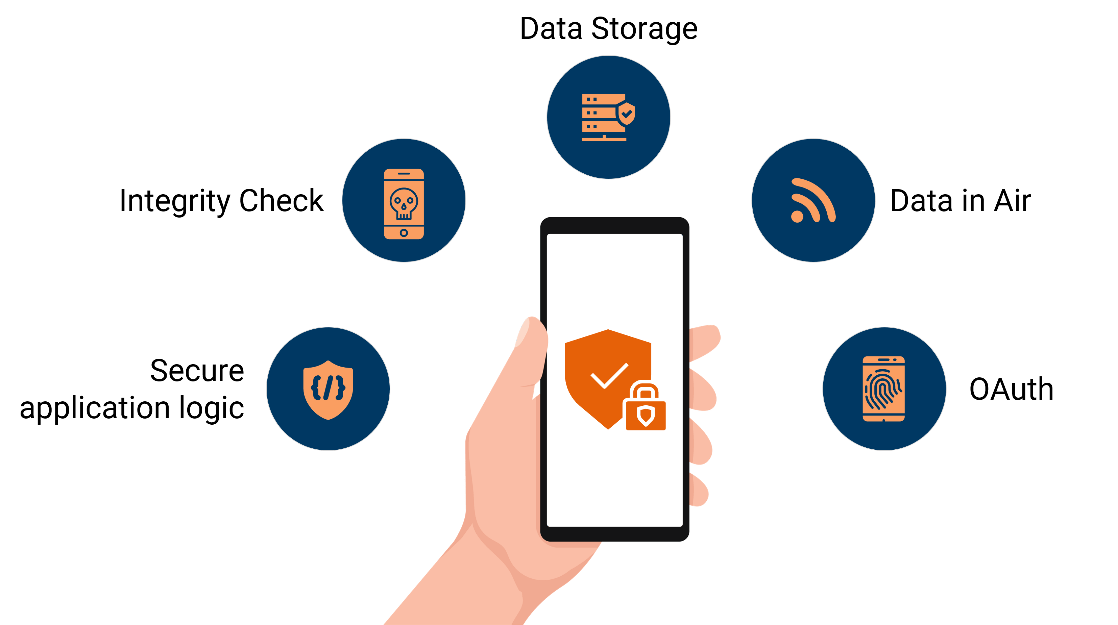 Data Security in Mobile Application Development