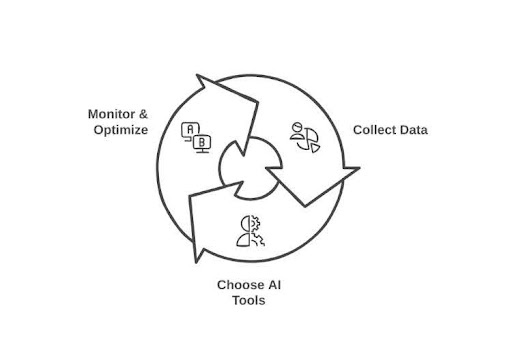 Implementing AI-Powered Personalization Strategies